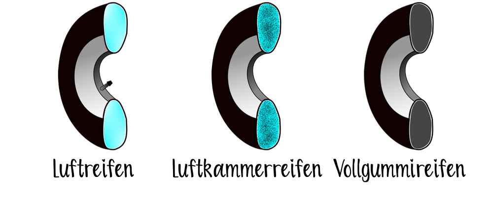 Kinderwagen mit Luftreifen Luftkammerreifen Kunststoffreifen